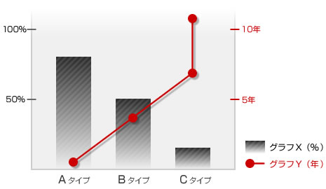 グラフ