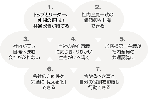 本セミナー　7つの魅力